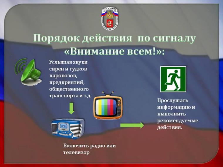 Порядок действий при получении сигнала &quot;Внимание всем!&quot;.